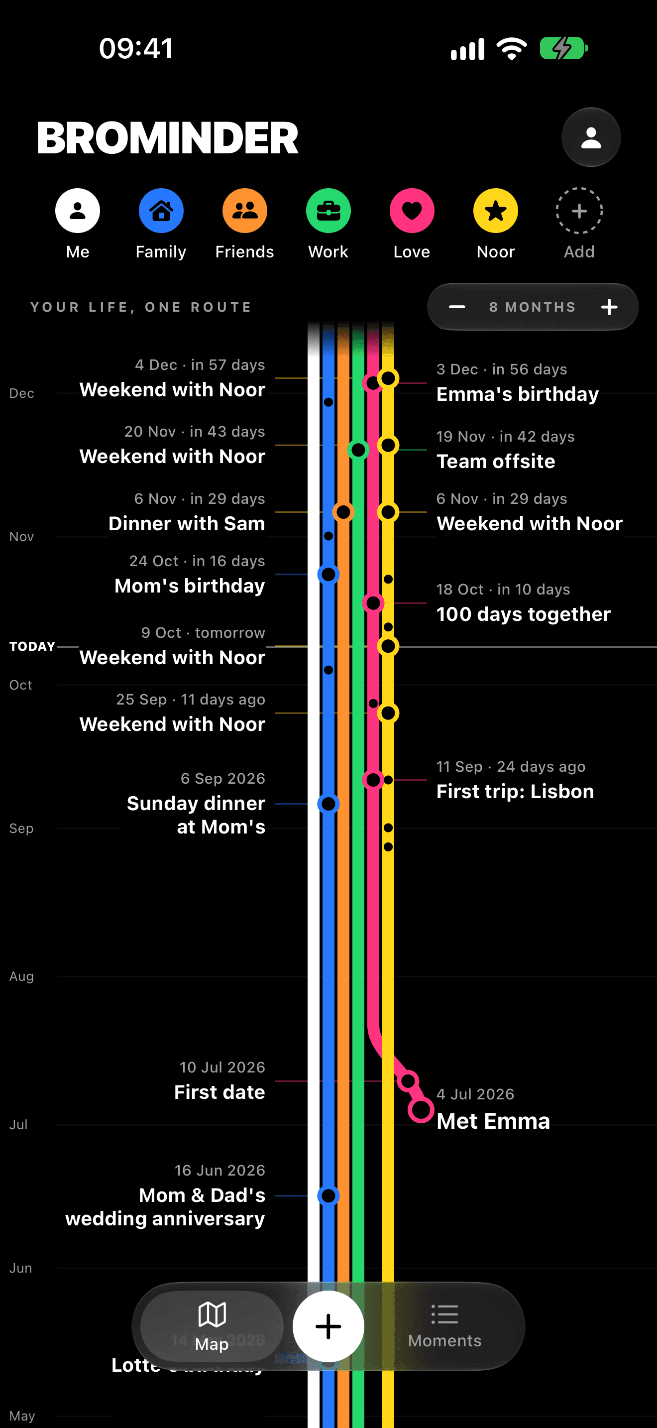 BROMINDER life map with coloured lines for family, friends, work and love